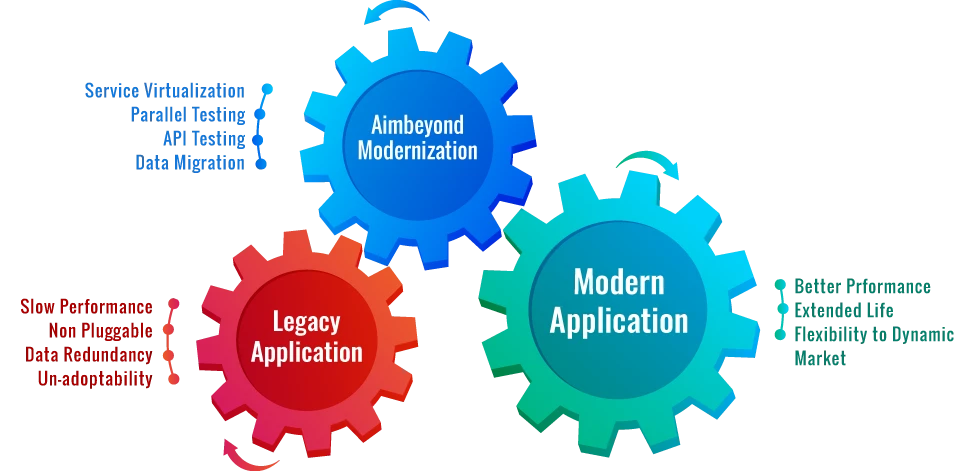 application-modernisation-img