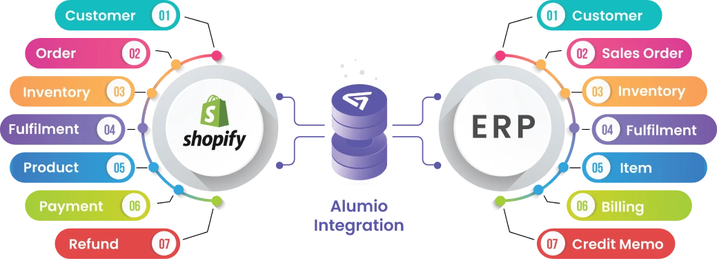 application-modernisation-img